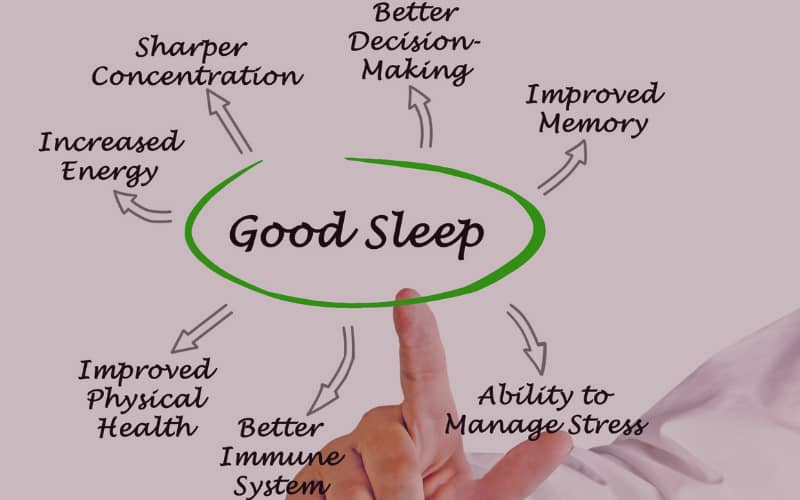 Good sleep influence on decision making