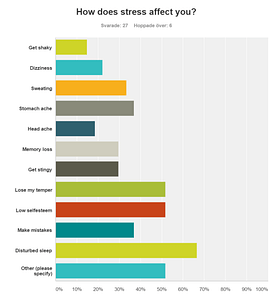 How does stress affect you