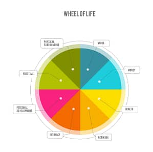 Wheel of Life