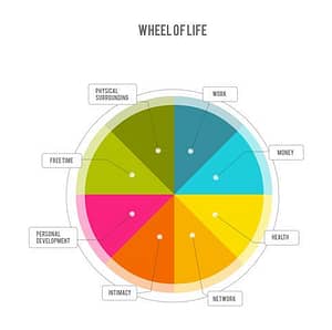 Wheel of Life 